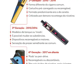 Anvisa discute amanhã liberação do cigarro eletrônico no Brasil